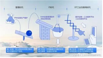 工业互联网的生态创新与技术创新——网络技术服务新策略